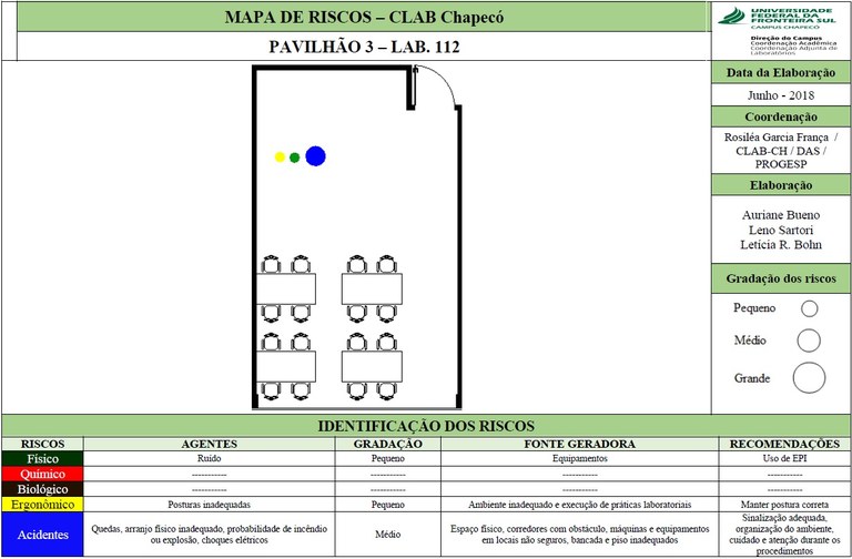 mapa de risco sala 112-3
